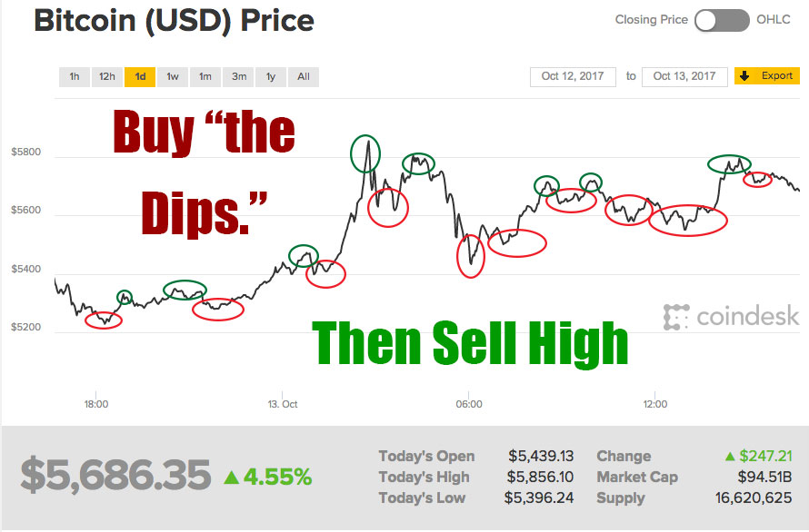 Strategy Halts Bitcoin Purchases as Market Fluctuates